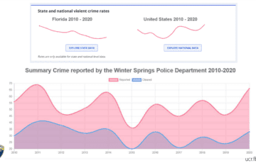 Winter Springs Crime Rate
