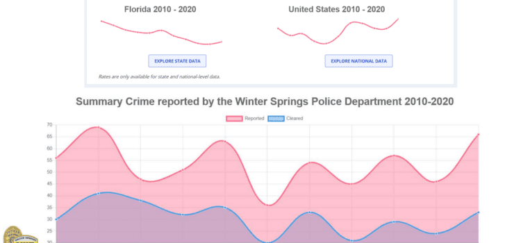 Winter Springs Crime Rate