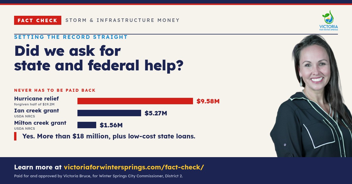Fact check: state and federal help