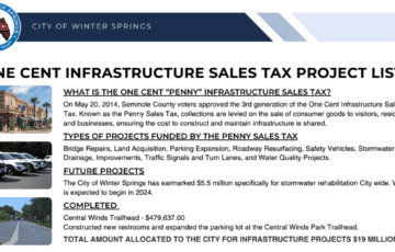 Investing in Infrastructure: How Winter Springs is Spending the One Cent Infrastructure Sales Tax